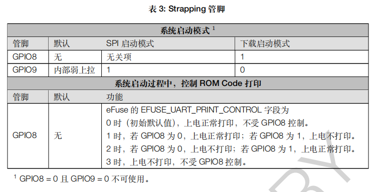 ESP32-C2模组接入机智云方案及问题排查指引 - Gizwits