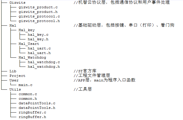 GoKit-MCU程序详解 - Gizwits